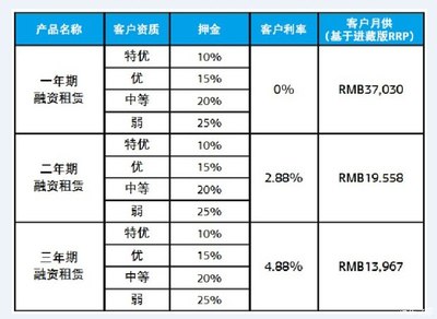 没摇到号又想买MINI？带牌融资租赁方案全解析