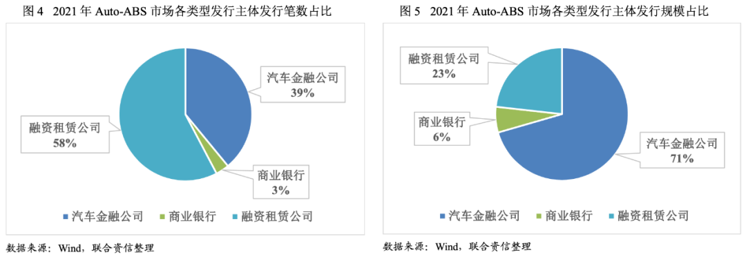 千锤百炼、玉汝于成——车贷资产证券化产品中租赁汽车的业务逻辑与价值演进