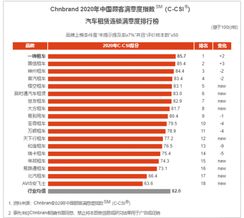 五一小长假租车自驾热 一嗨出行备战“小春运”，租赁汽车市场迎预订高峰
